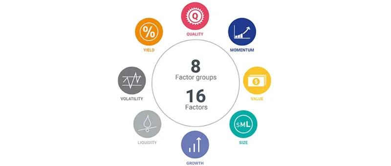 리츠 특화 리스크 관리 및 포트폴리오 모델 생성을 위한 스마트베타 지수