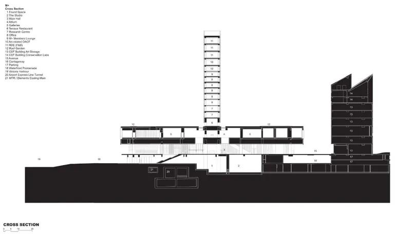 "대체 건축주가 누구시길래, 이렇게 거대한 미술관을 만들었을까?" / 홍콩 M+, 헤르조그 & 드 뫼롱